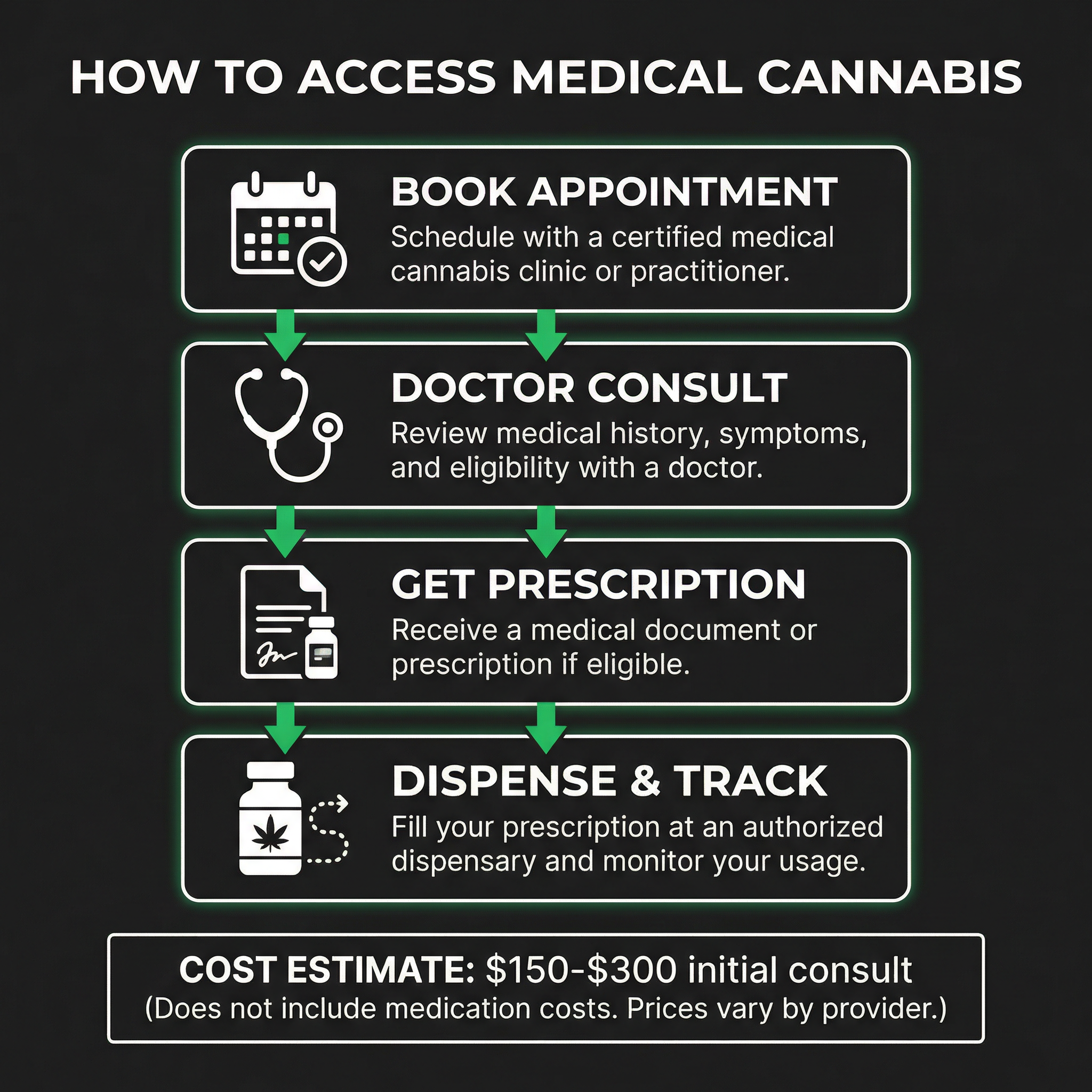 best medical cannabis clinics australia infographic with key statistics